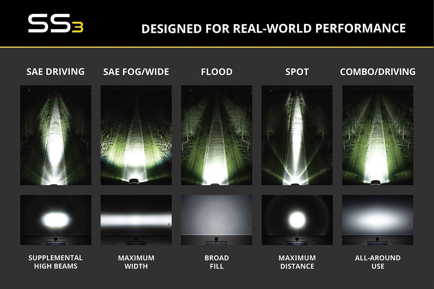 Diode Dynamics SS3 Yellow LED Pod (Pair)